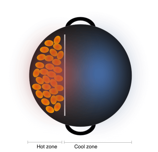 Two heat zones